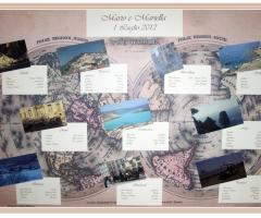 Nonsoloscatole - Tableau tema viaggio con mappamondo su fondo