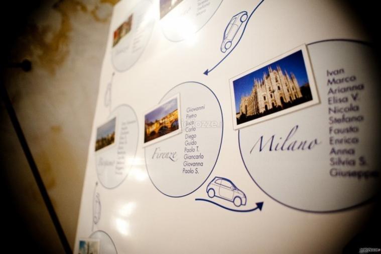 Tableau personalizzato